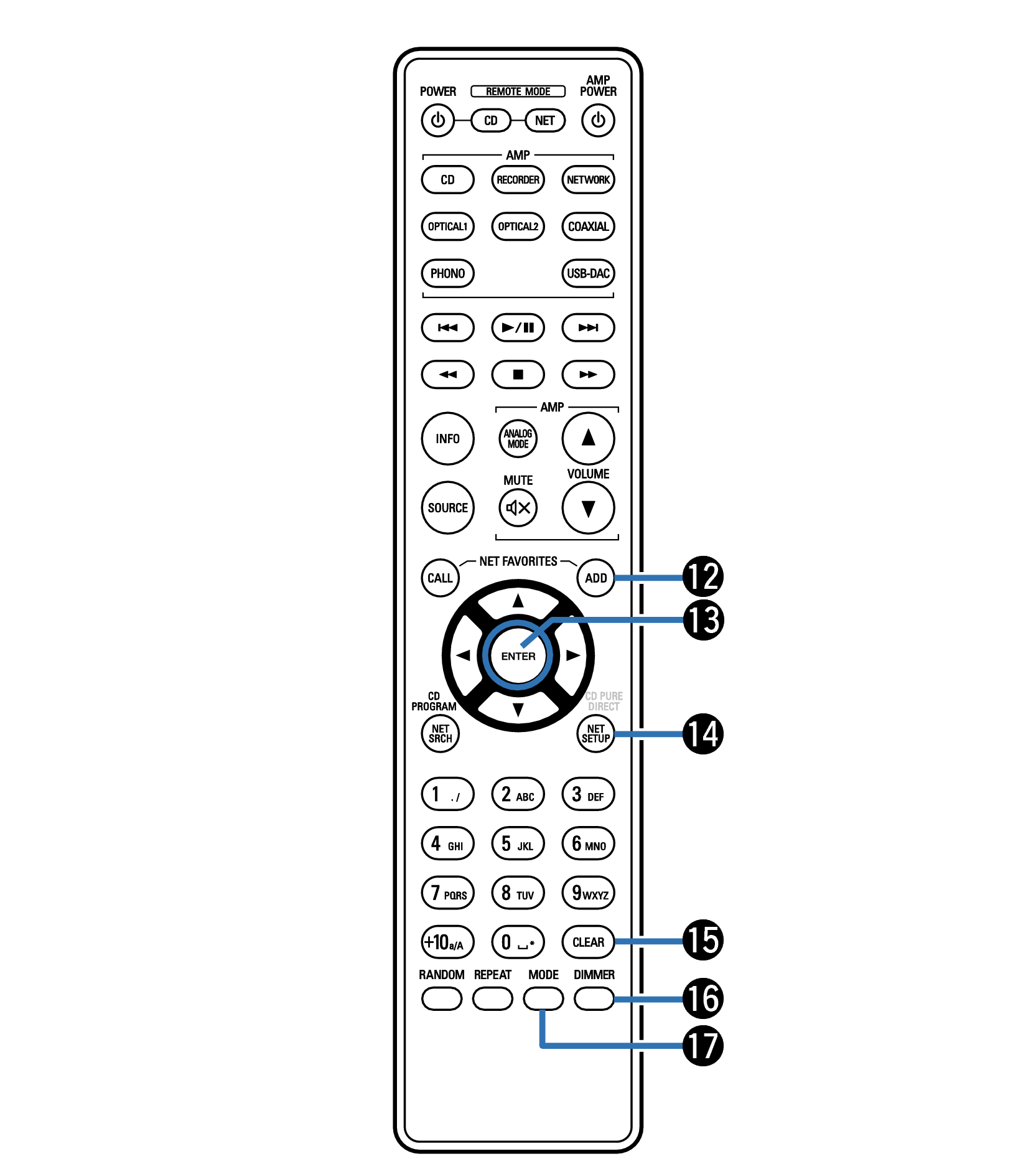 Remote control unit DCD-1600NE